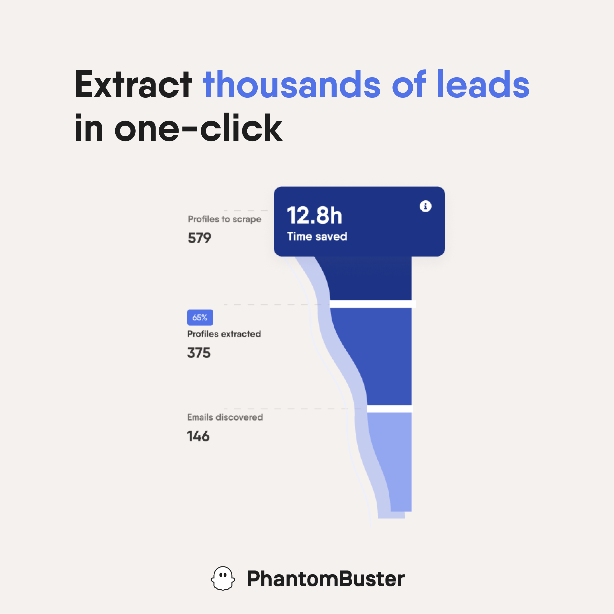 extract leads from linkedin with phantombuster